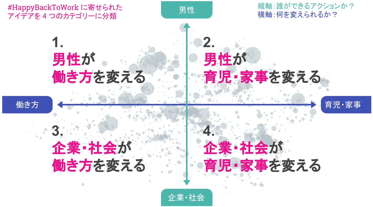 創意工夫を活かす仕事で 残業を減らすために他の会社はどうしているんだろうか